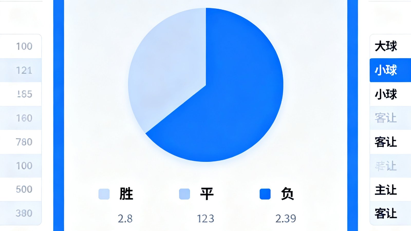 世界杯数据预测智能推单界面，显示胜平负概率饼图、大小球指数和让球参考